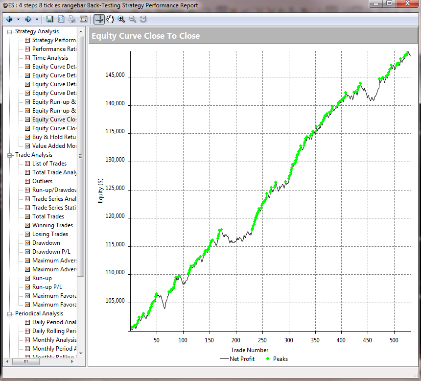 Forex performance statistics
